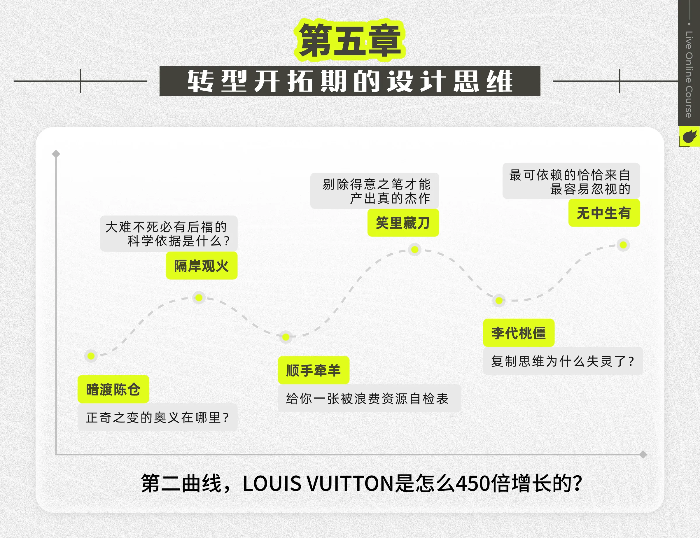 (职场进阶)设计思维提升三十六计_思维方法,行业需求_纪晓亮-站酷学习(原站酷高高手)