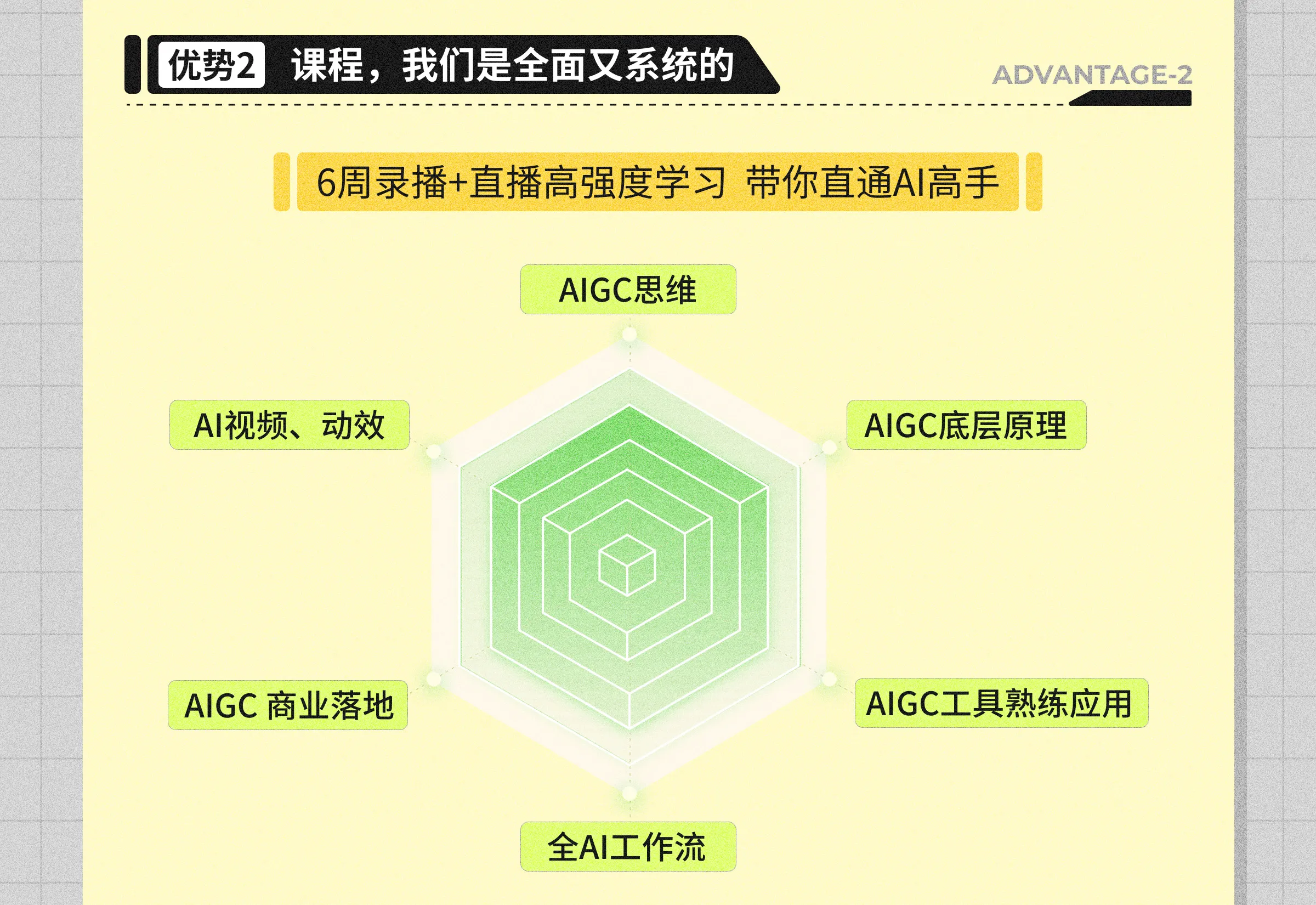 【限时立省1000】AIGC全能实战班(第1期)__野菩萨,飞扬-站酷学习(原站酷高高手)