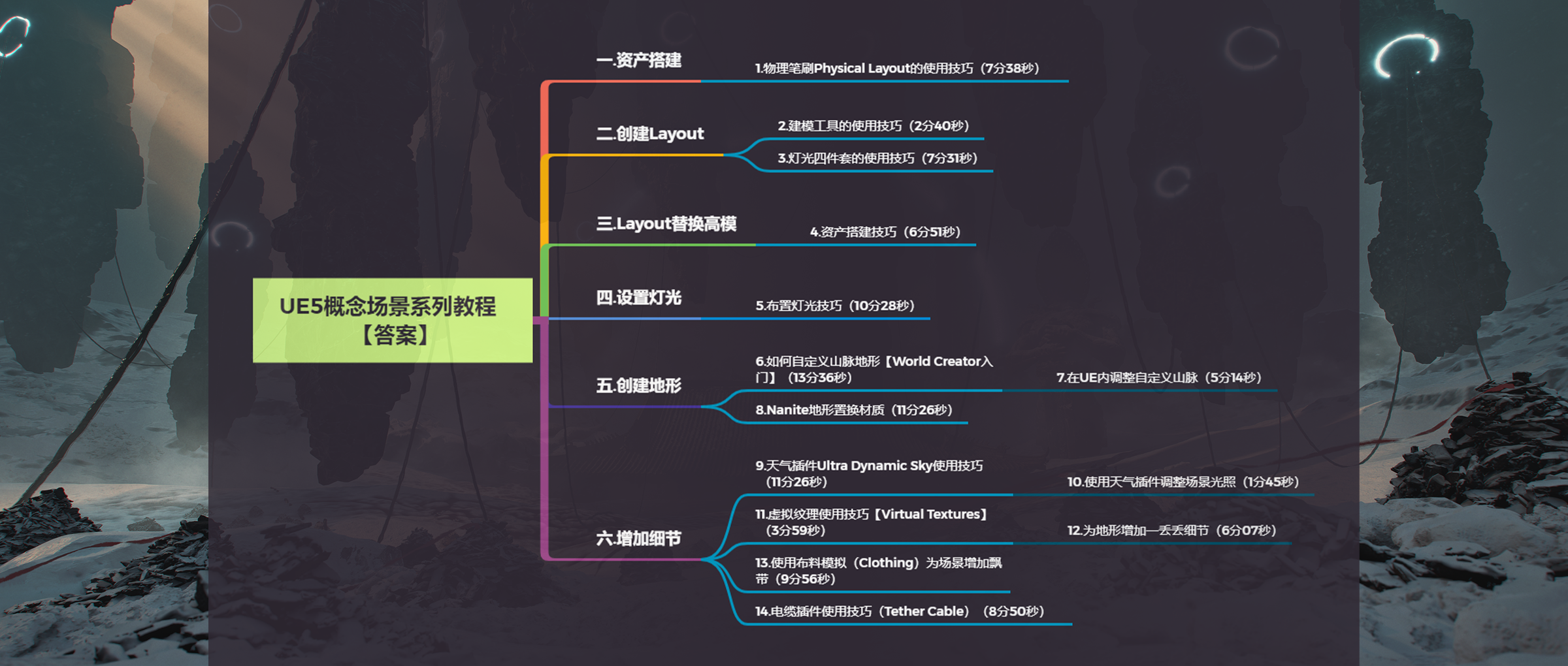 UE5概念场景制作教程_视频教程培训__梁子健-站酷高高手